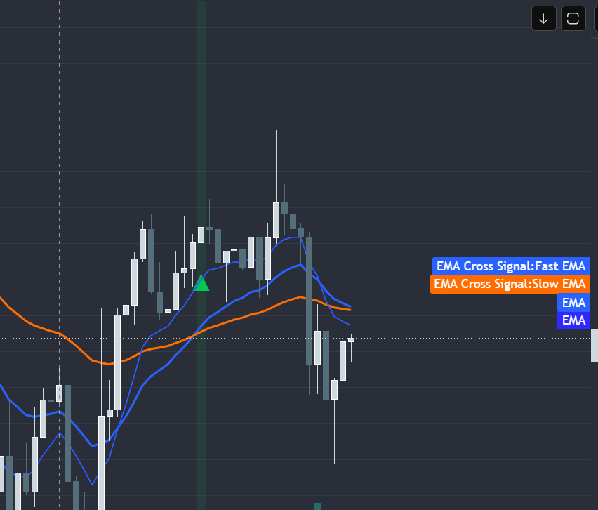 BTCUSDT 차트에 EMA cross signal Pine Script 적용 — 골든크로스 위치에 초록 위 삼각형, 파랑/주황 EMA 라인